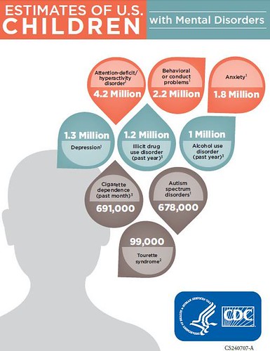 web design good practices